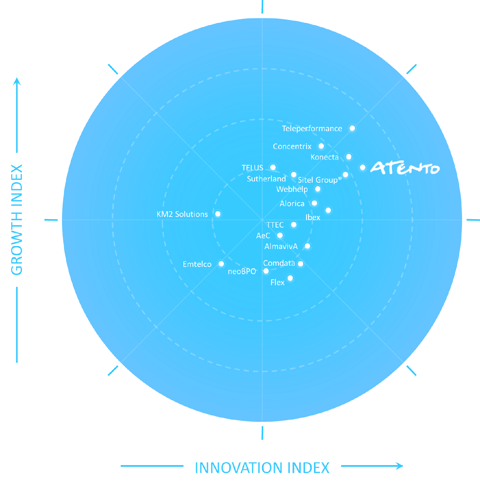 Frost & Sullivan Radar